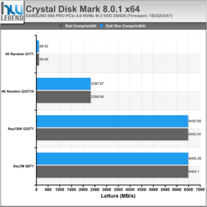 samsung 980 pro crystal disk mark samsung 980 pro crystal disk mark