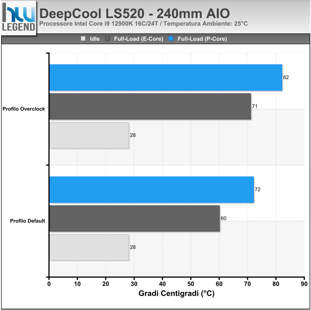 Temperature-CPU-1024x1021.png